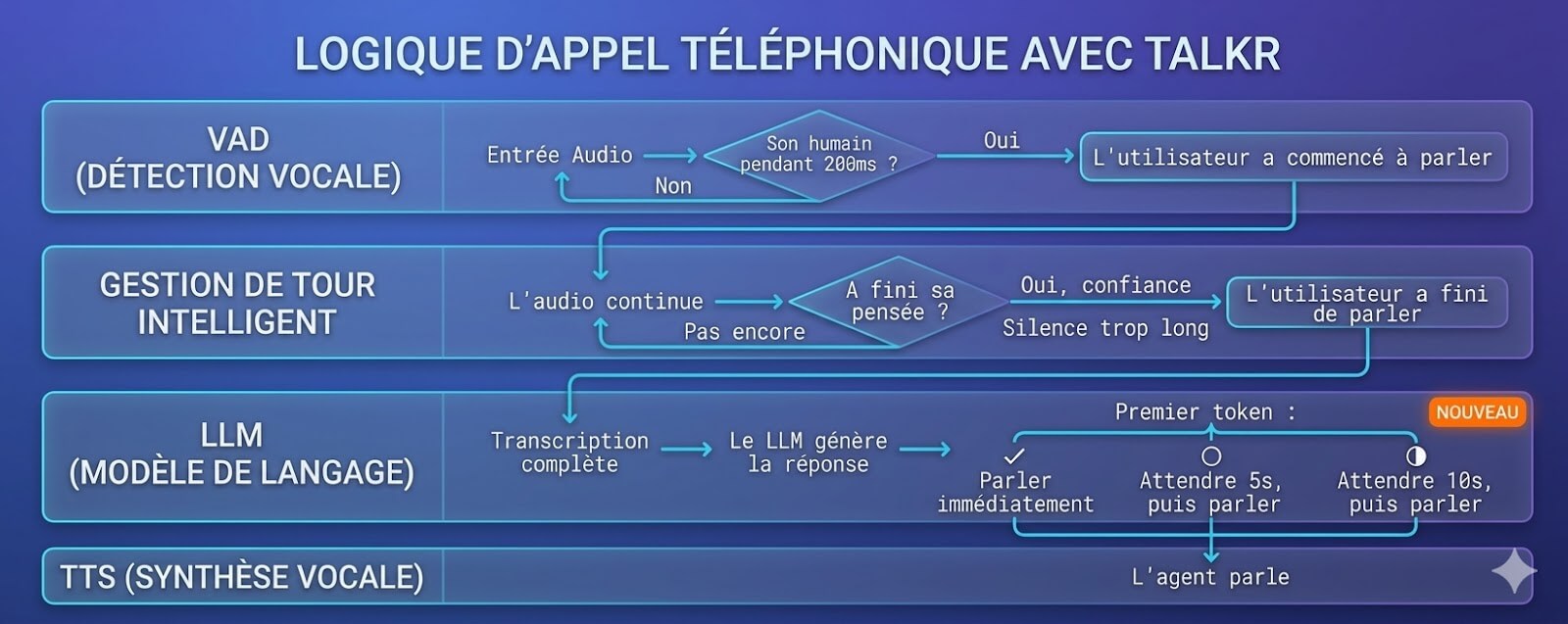 Call Flow — Flux d'appel — TALKR.ai