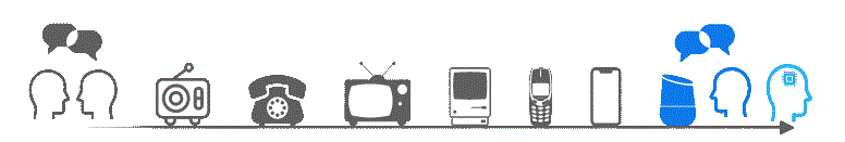 IA futur — intelligence artificielle